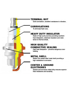 TÄNDSTIFT (BPR6ES) 2